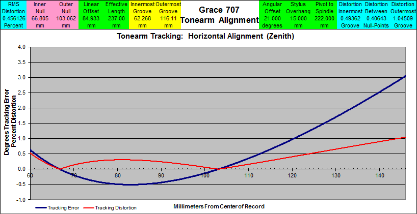 grace g 707 alignment protractor